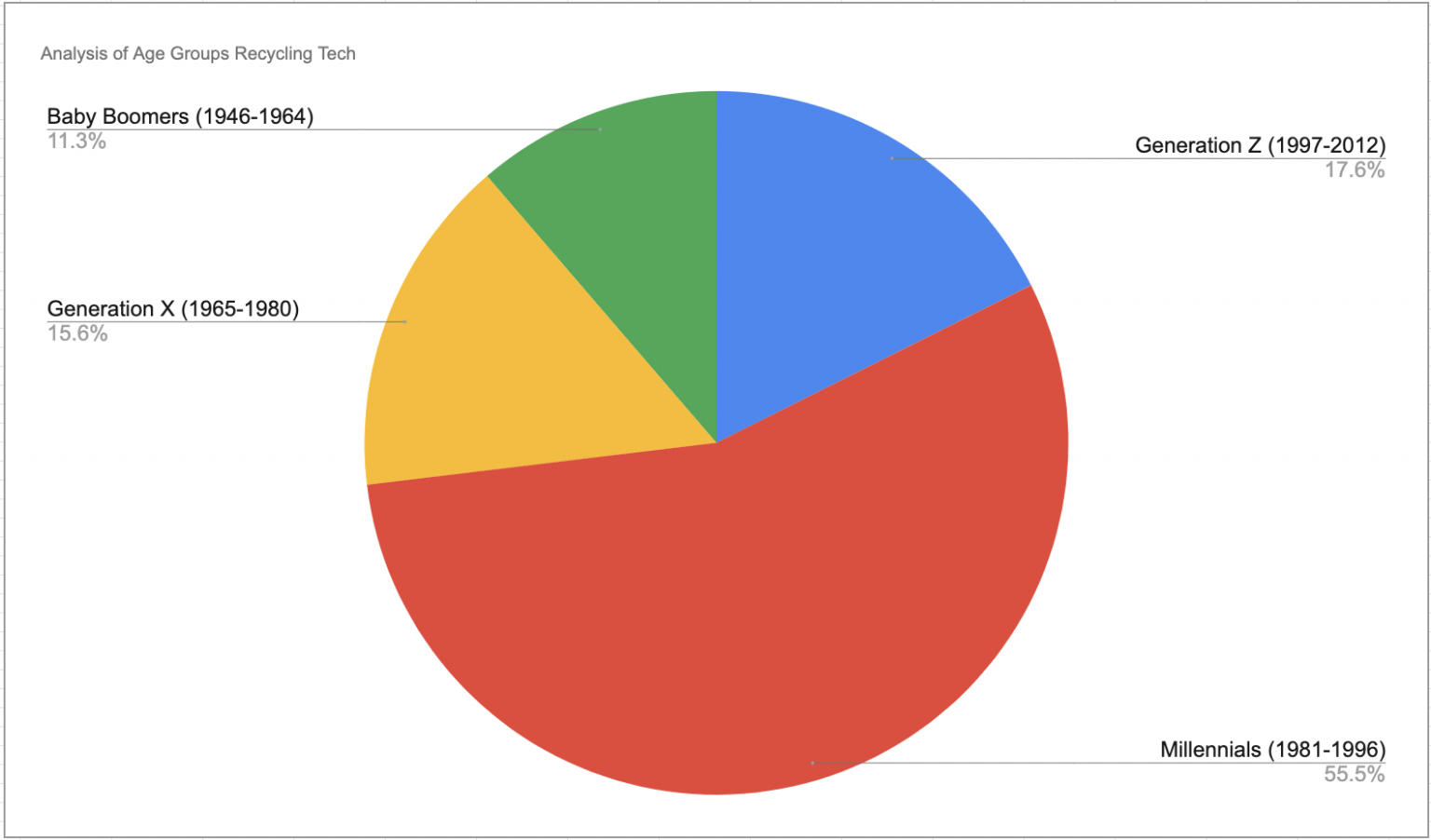 report-which-americans-are-best-at-recycling-their-tech-sellcell