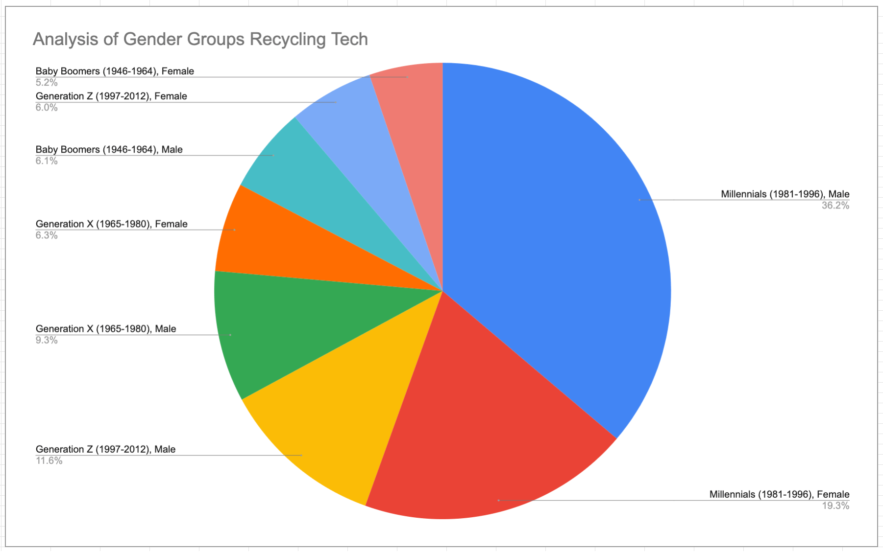 report-which-americans-are-best-at-recycling-their-tech-waste