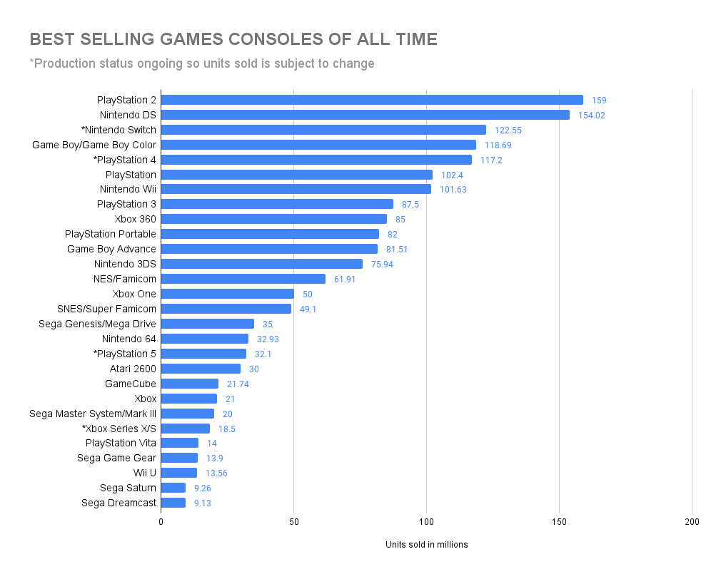 Top 10 best selling PS4 and Xbox One games of all time - Dexerto