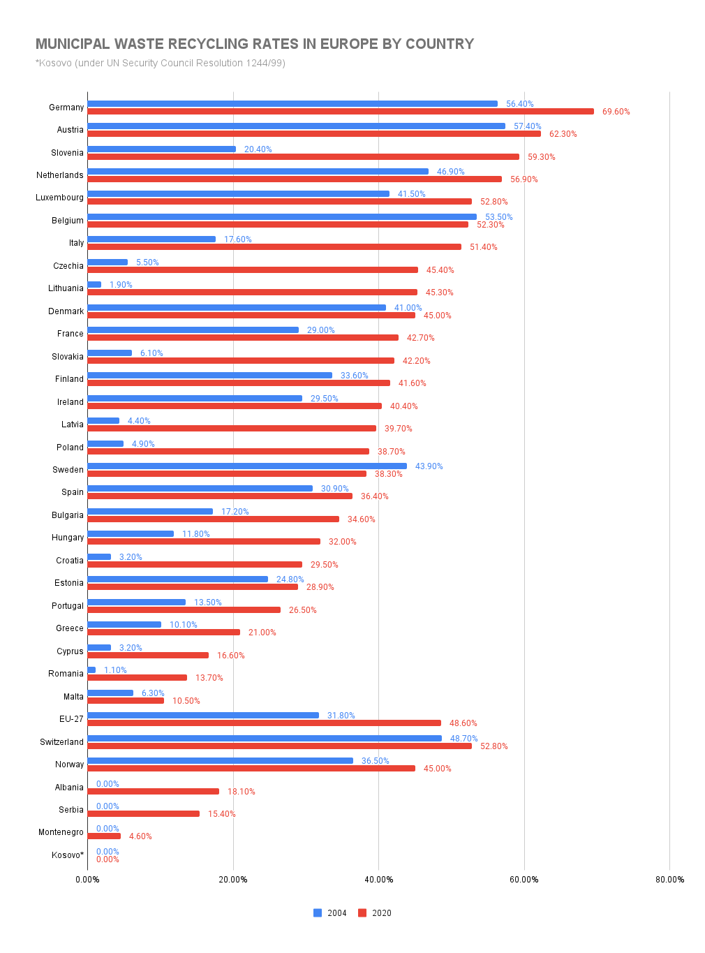 How Many People Recycle? (2023 Statistics) - SellCell.com Blog